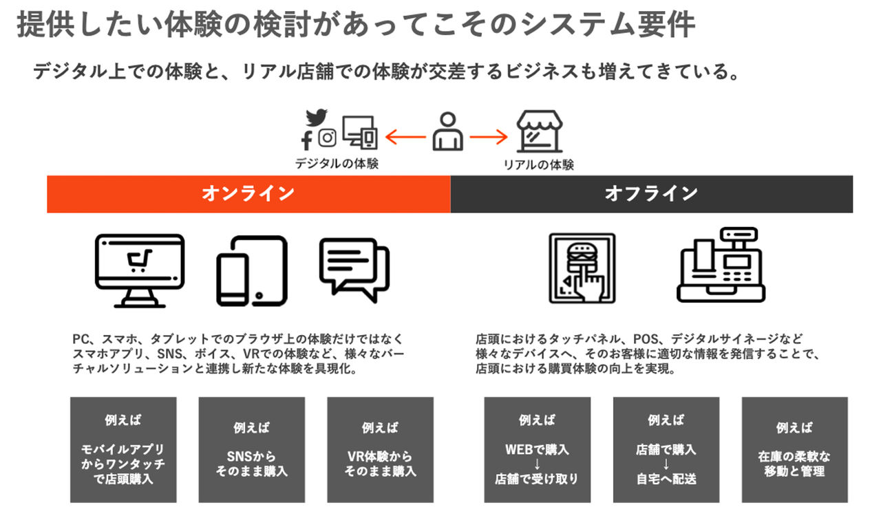 図