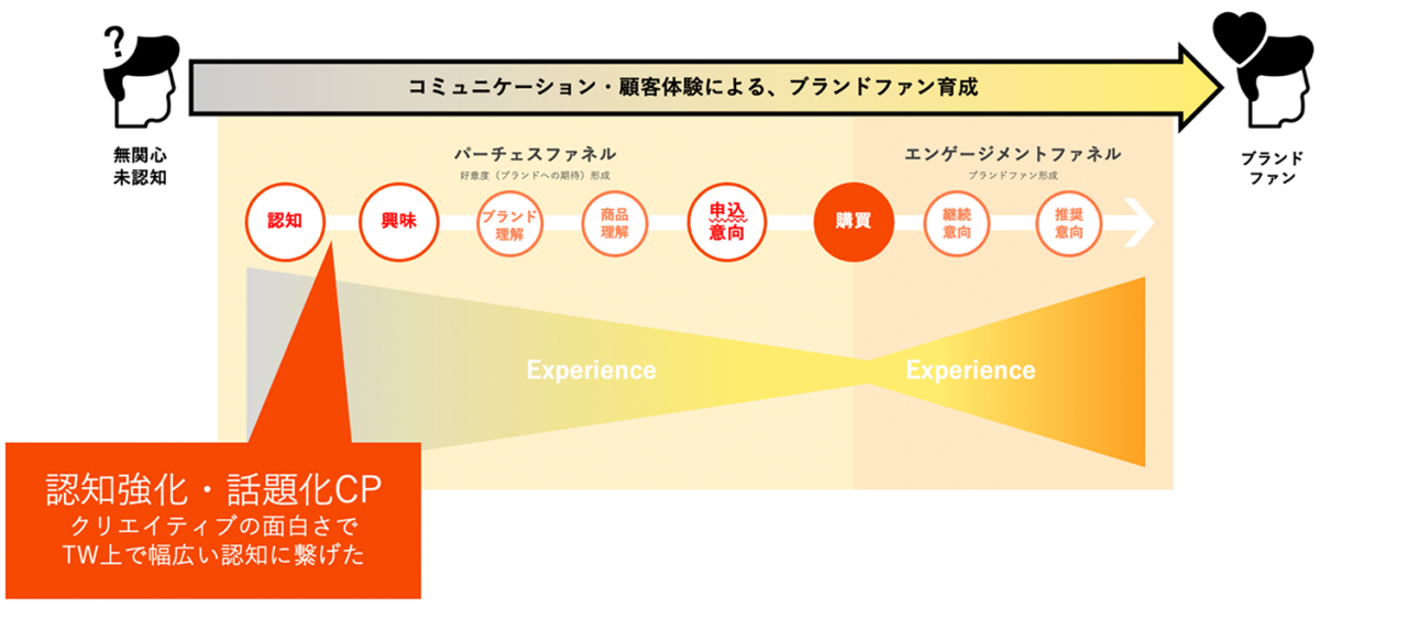 図