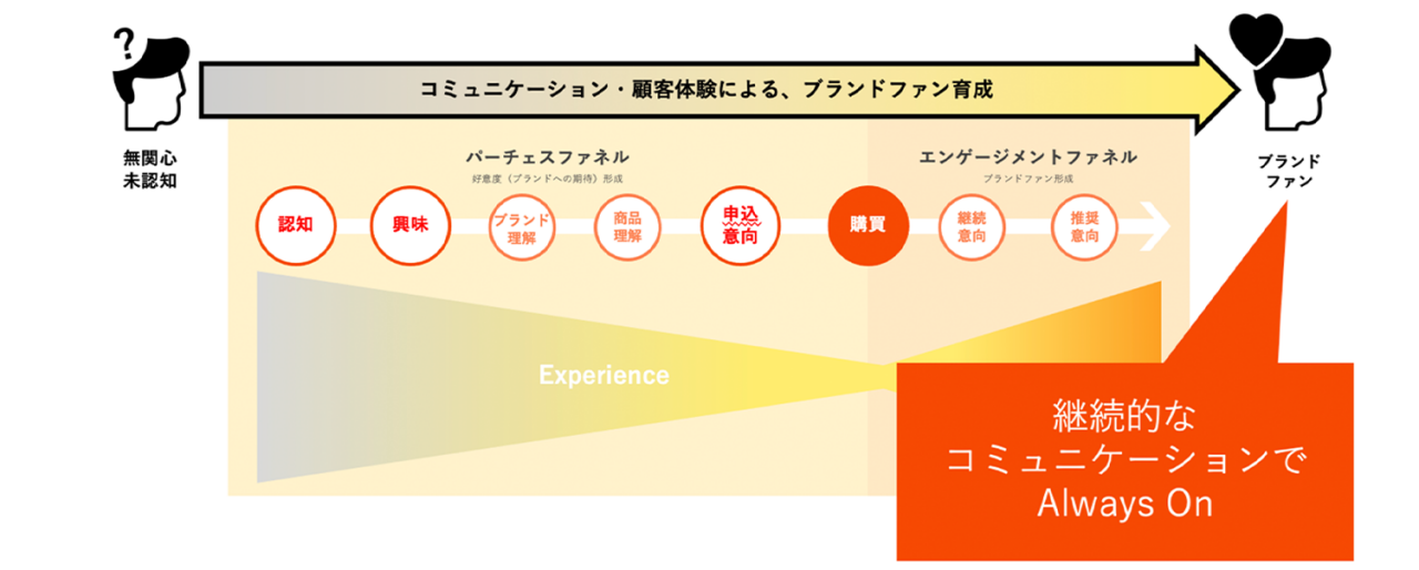 図