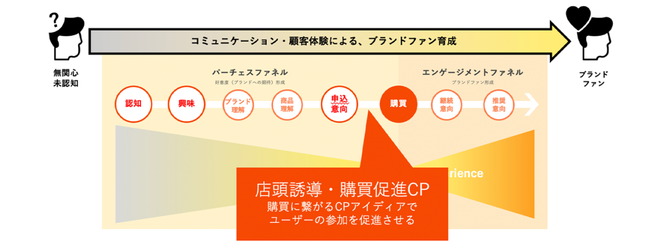図