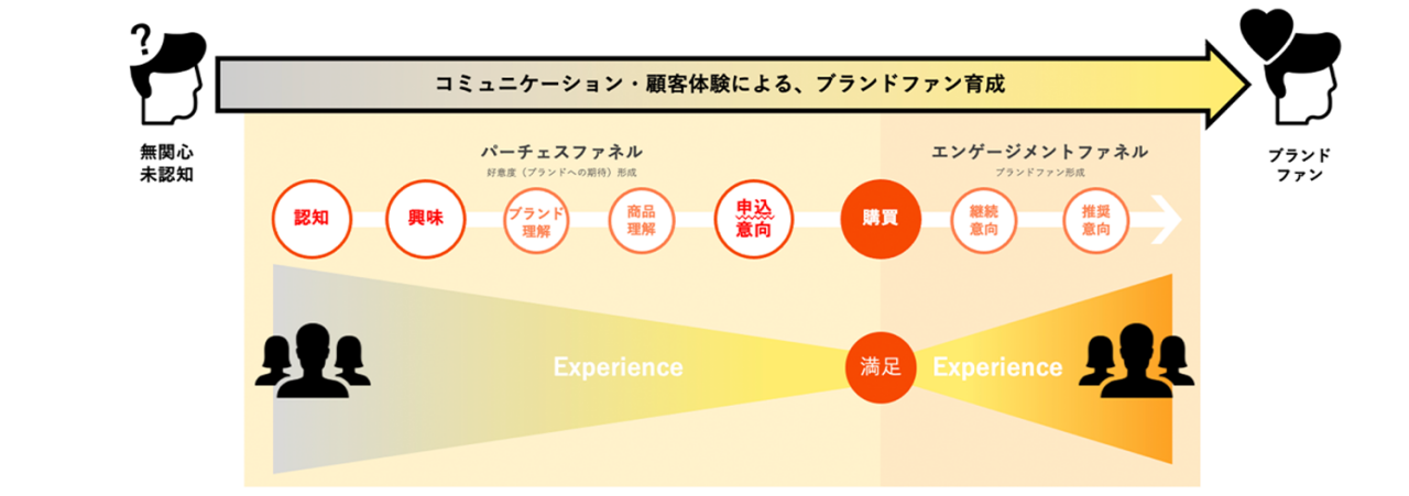 図
