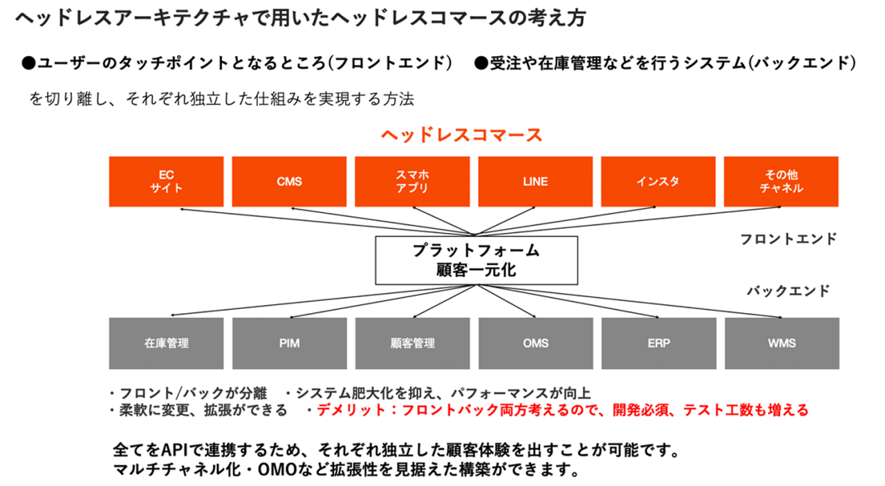 図