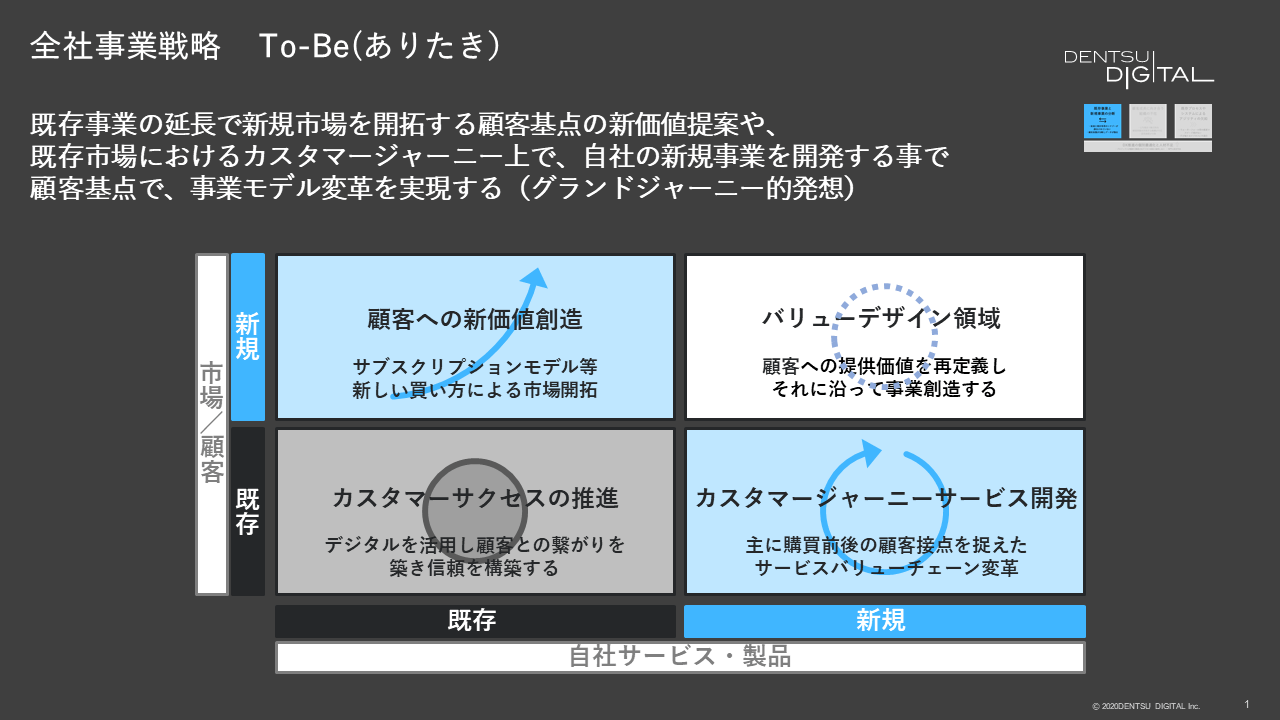 全社事業戦略 To-Be（ありたき）