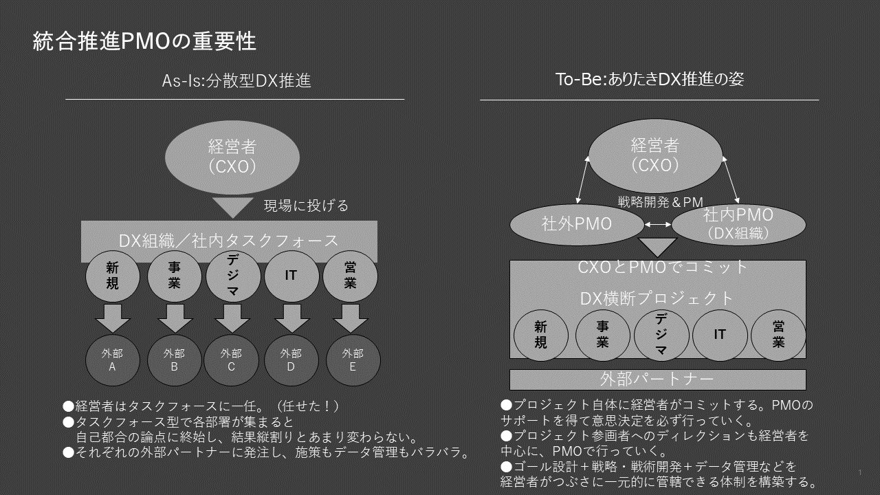 統合DX組織 PMOの重要性