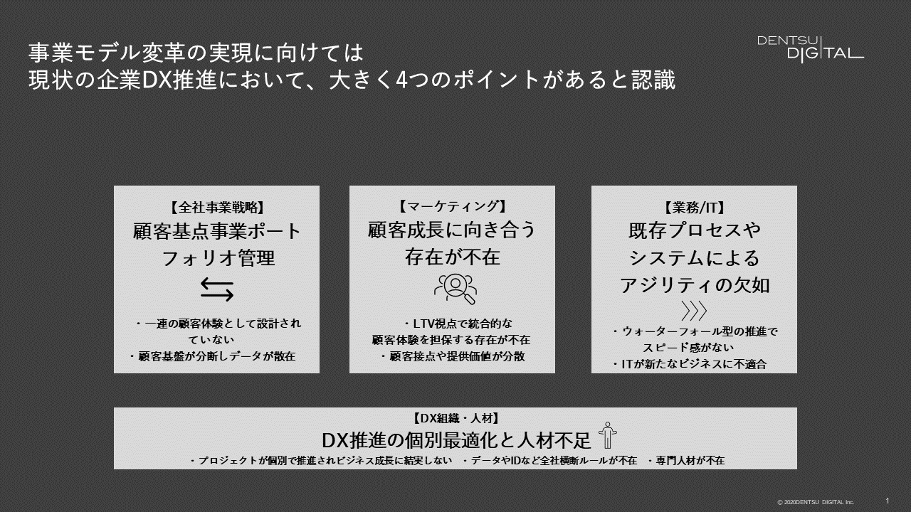 事業モデル変革の実現に向けては、現状の企業DX推進において、大きく4つのポイントがあると認識