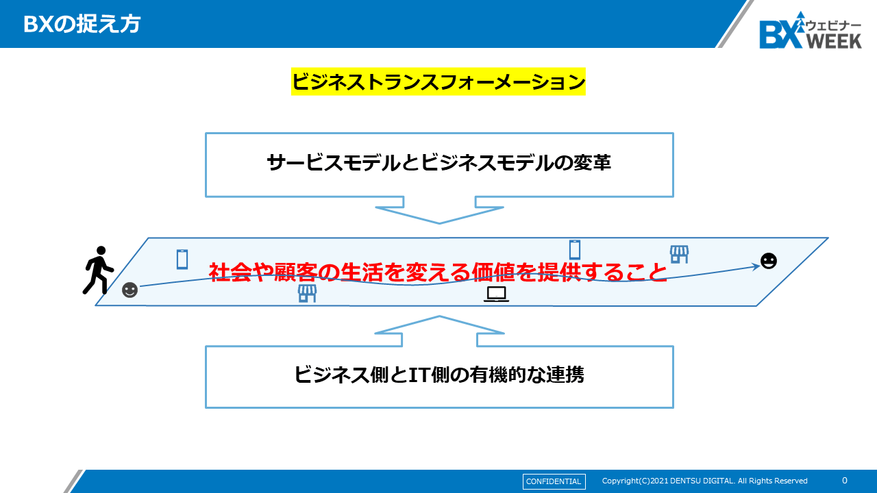 BXの捉え方