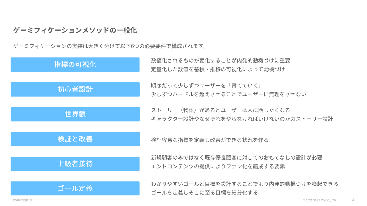 ゲーミフィケーションメソッドの一般化