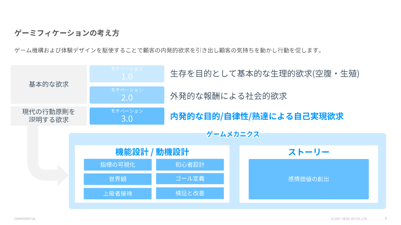 ゲーミフィケーションの考え方