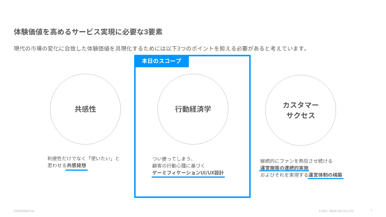 CXを高めるサービス実現に必要な3要素