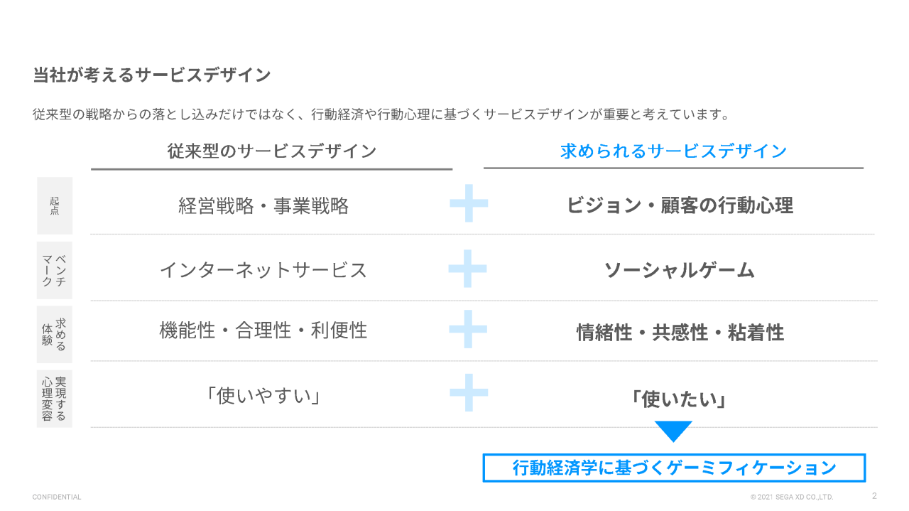 当社が考えるサービスデザイン