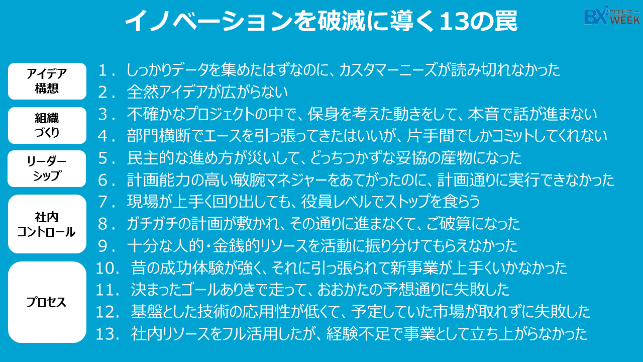 イノベーションを破壊に導く13の罠