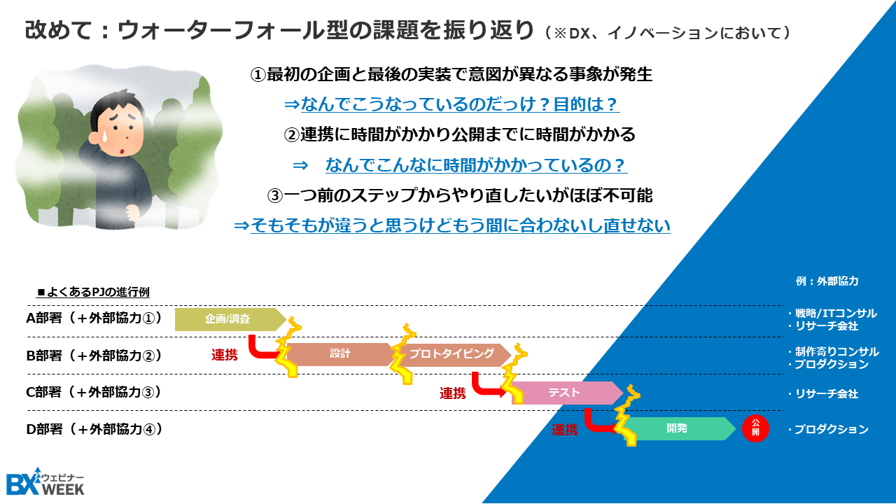 改めて : ウォーターフォール型の課題を振り返り