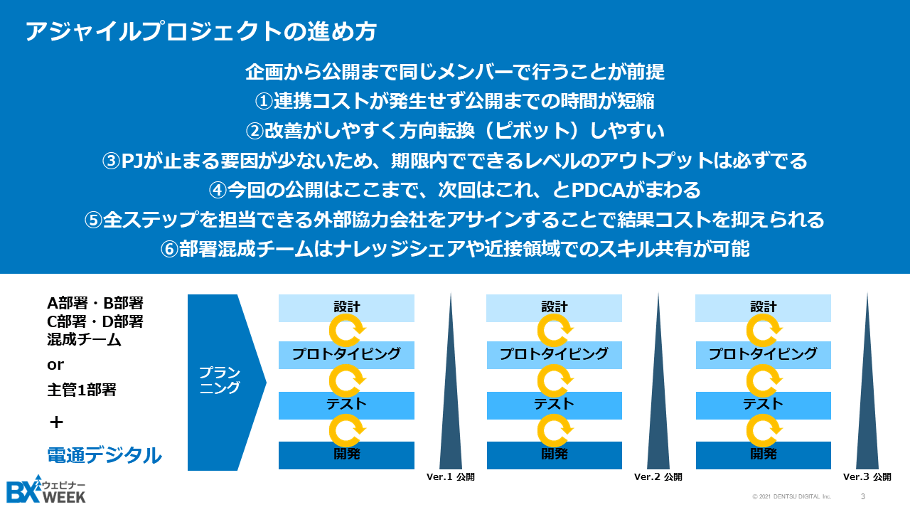 アジャイルプロジェクトの進め方