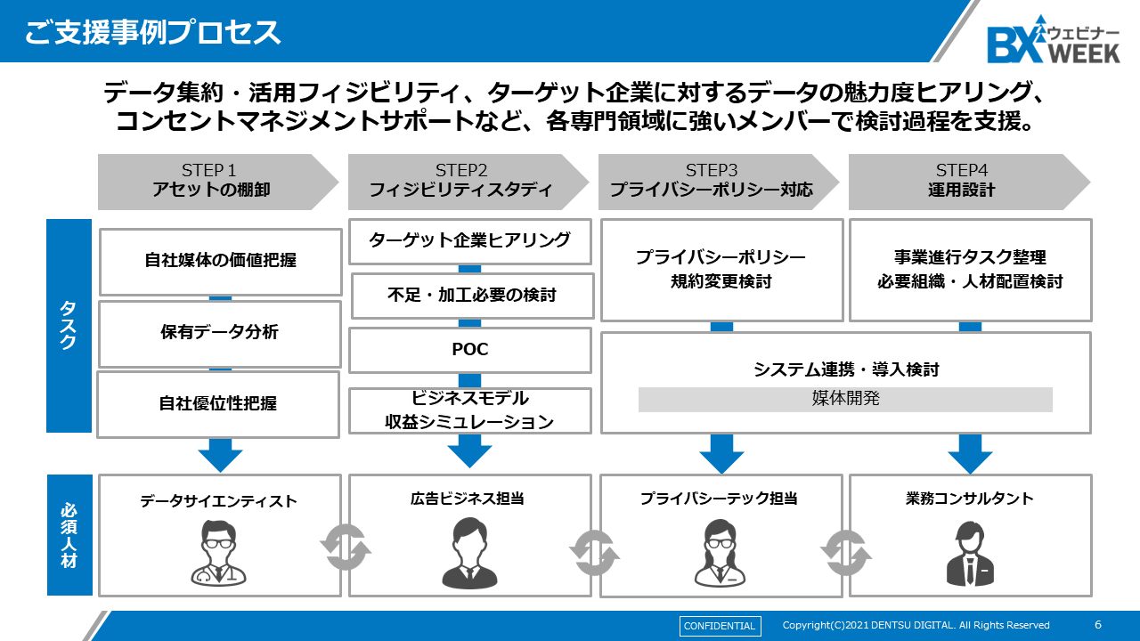 ご支援事例プロセス