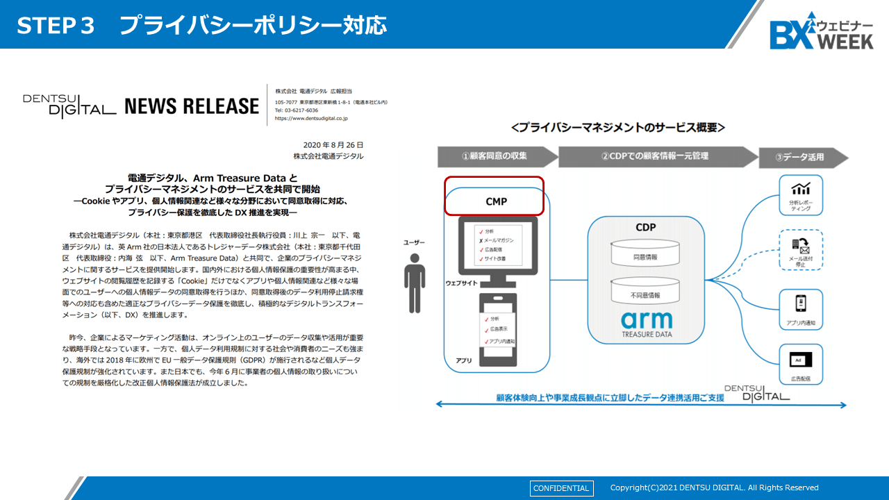 STEP3　プライバシーポリシー対応