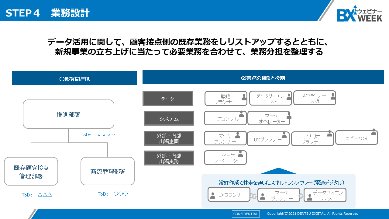 STEP4　業務設計