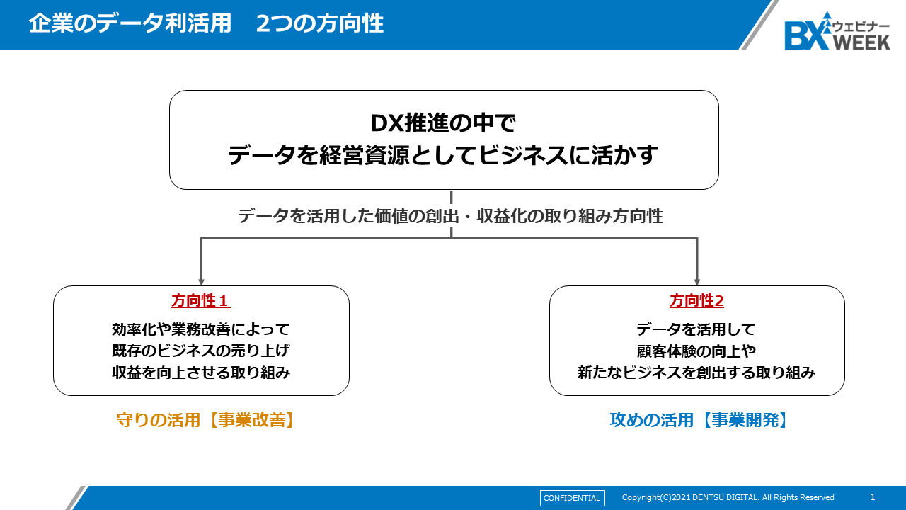 企業のデータ利活用　２つの方向性