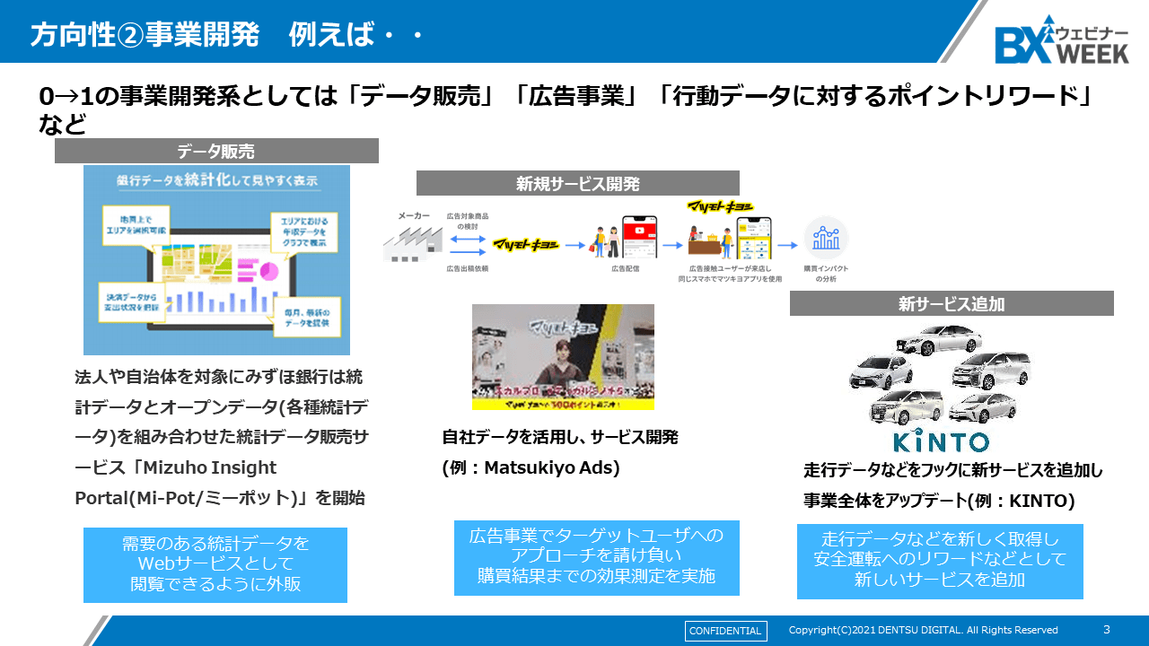 方向性②　事業開発　例えば...