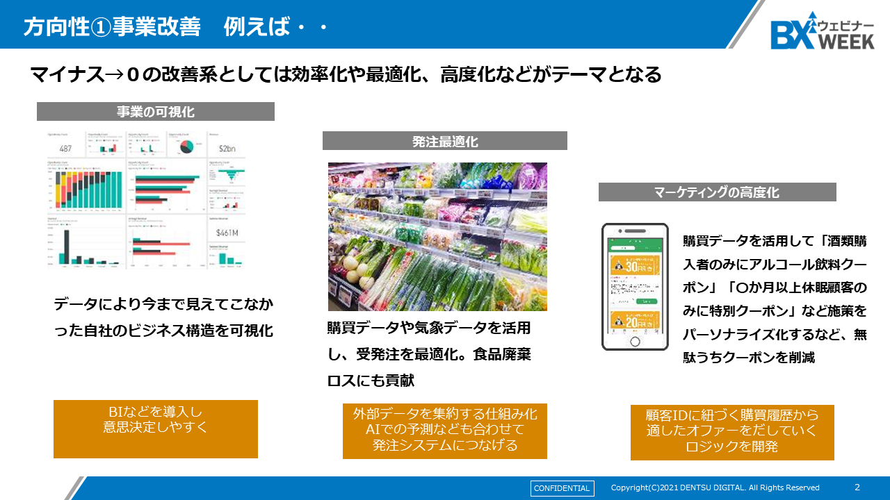 方向性①　事業改善　例えば...