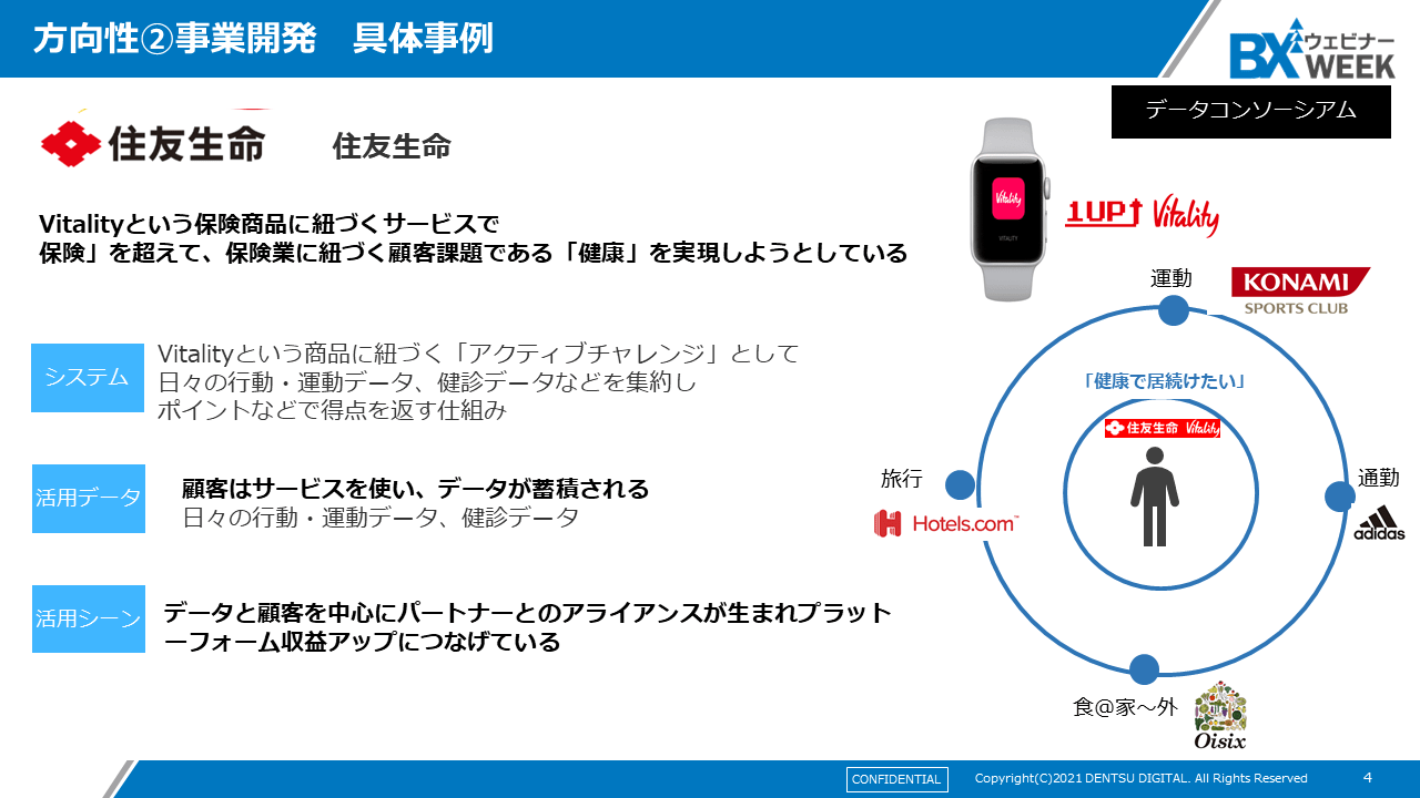 方向性②　事業開発　具体事例