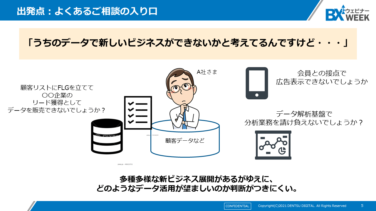 出発点 : よくあるご相談の入り口