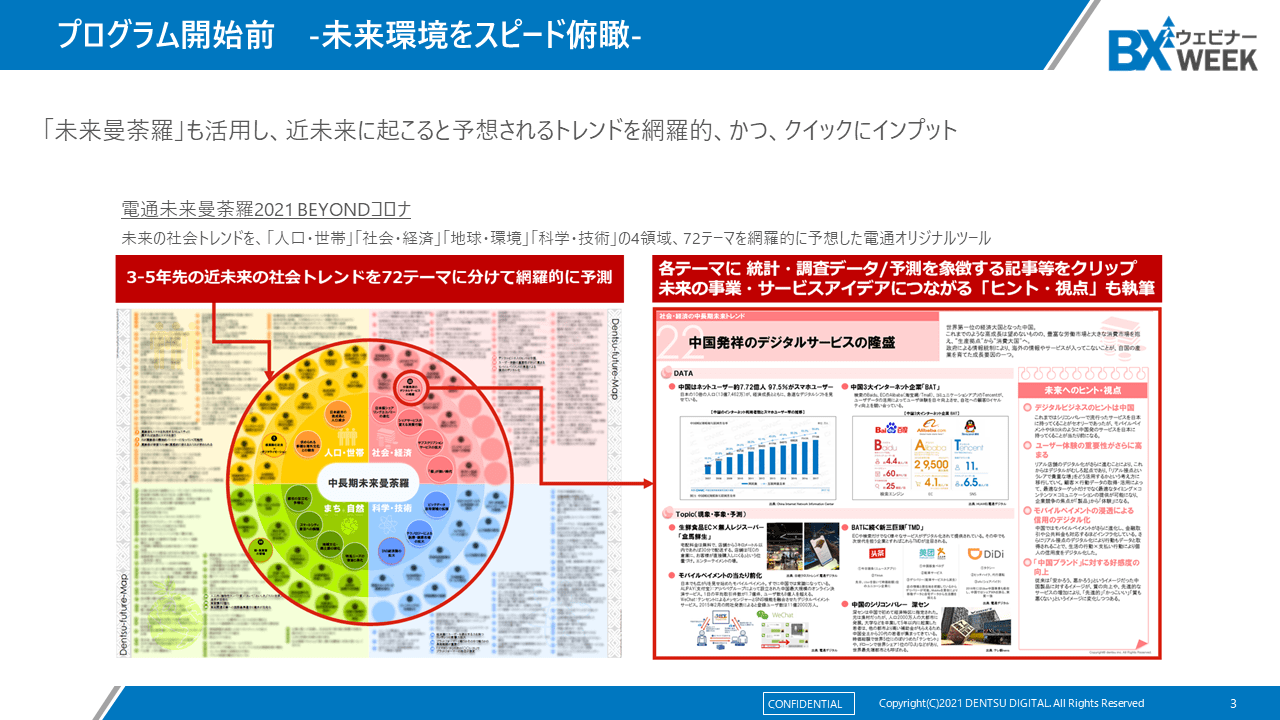 プログラム開始前　-未来環境をスピード俯瞰-