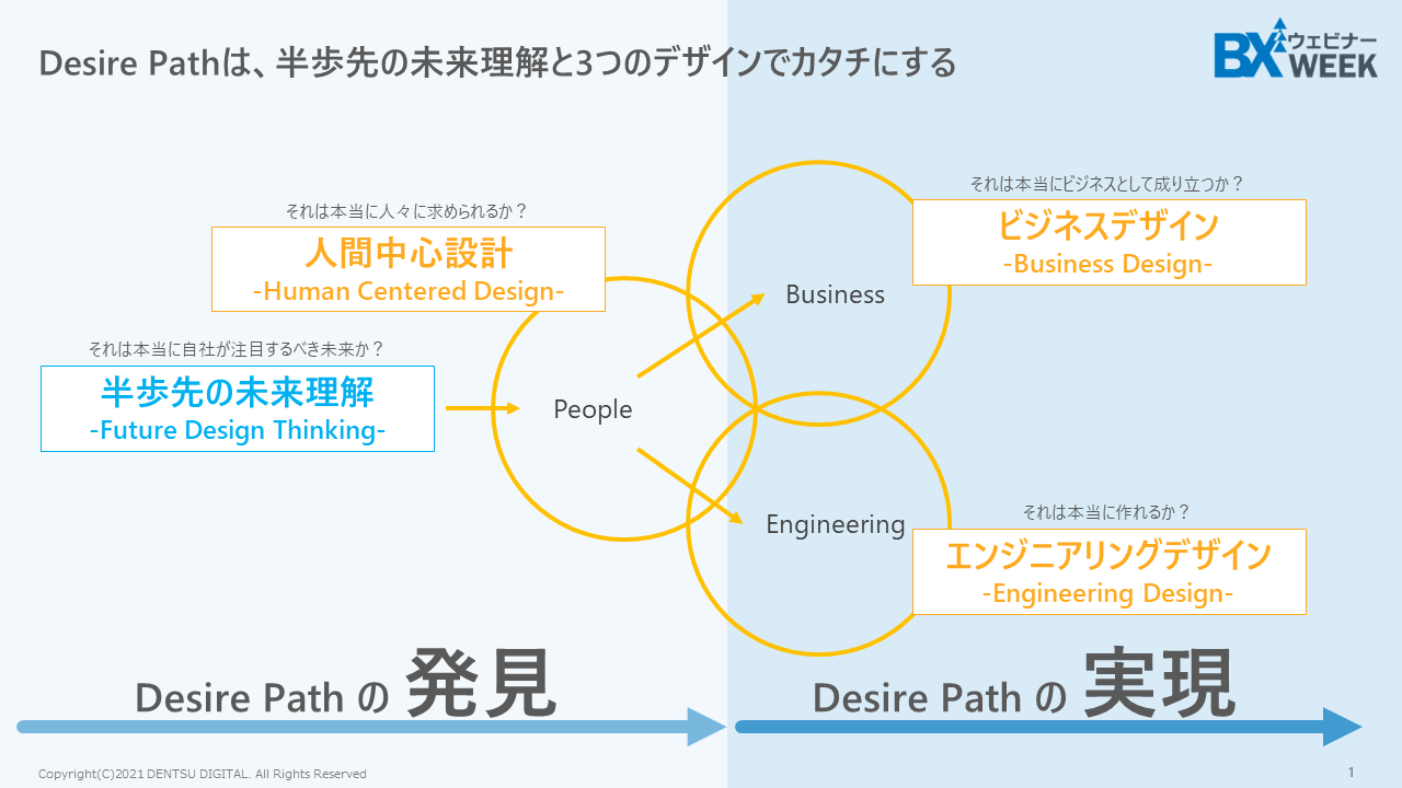 Desire Pathは半歩先の未来理解と３つのデザインでカタチにする