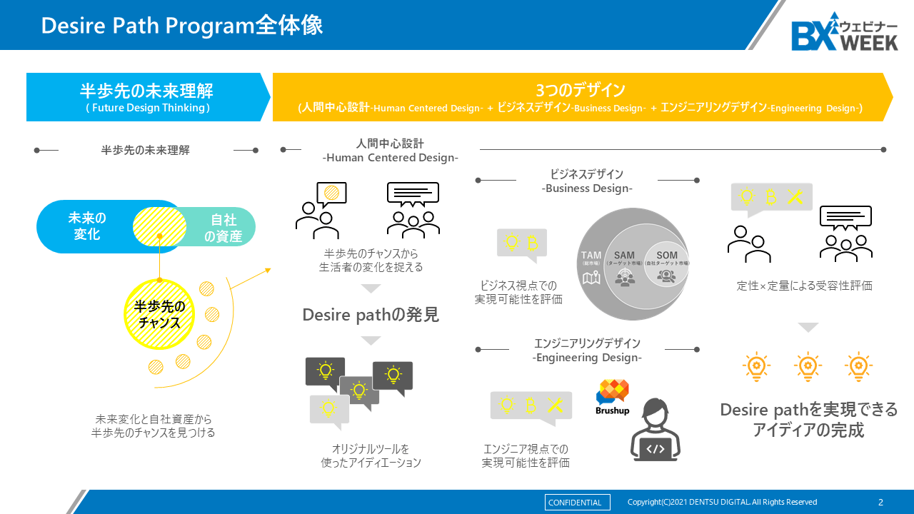 Desire Path Programの全体像