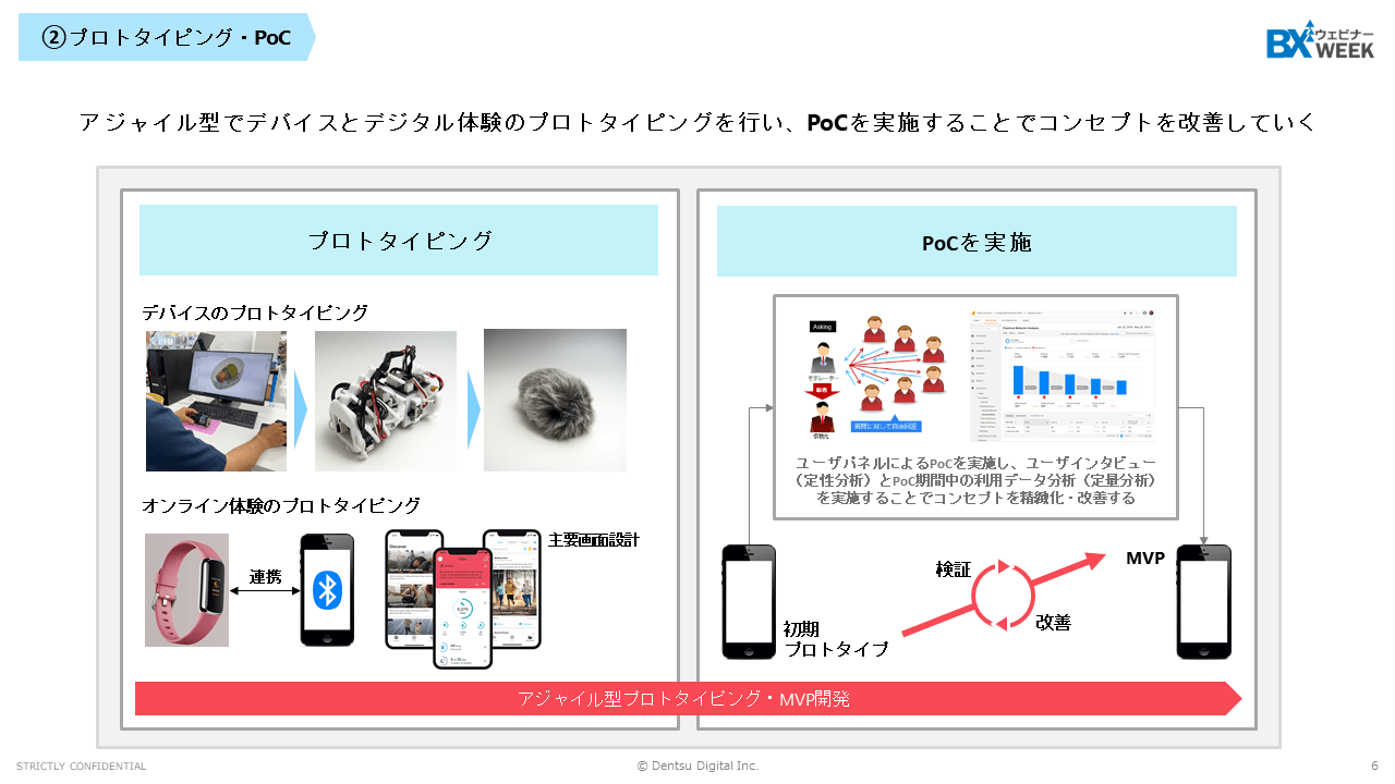 ②プロトタイピング・PoC