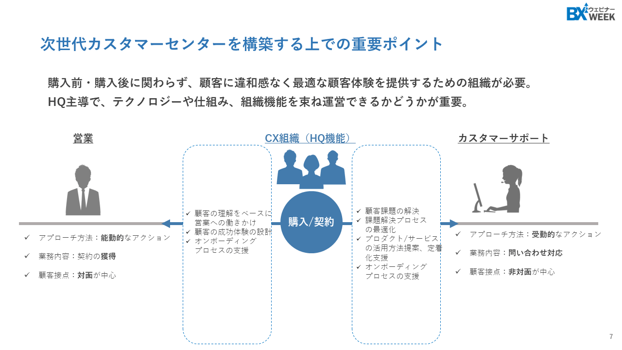 次世代カスタマーセンターを構築する上での重要ポイント