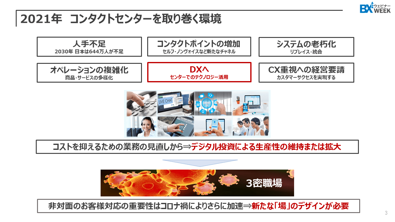 2021年　コンタクトセンターを取り巻く環境