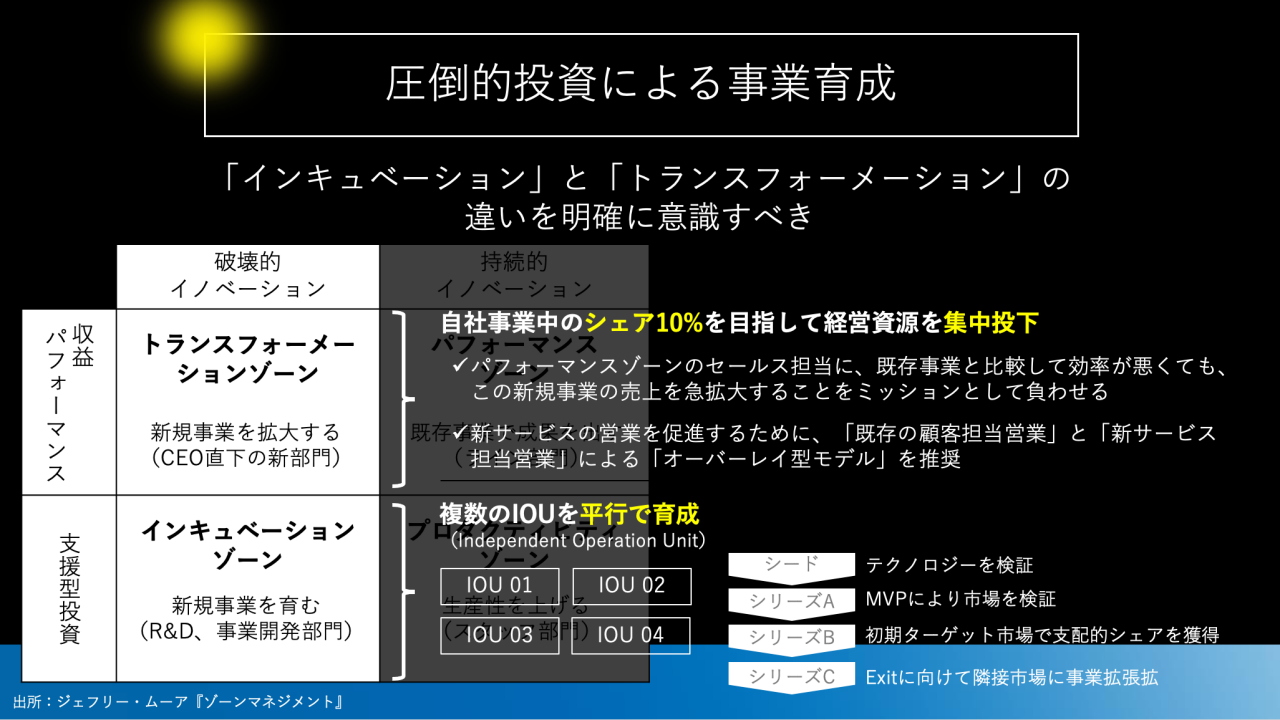 図