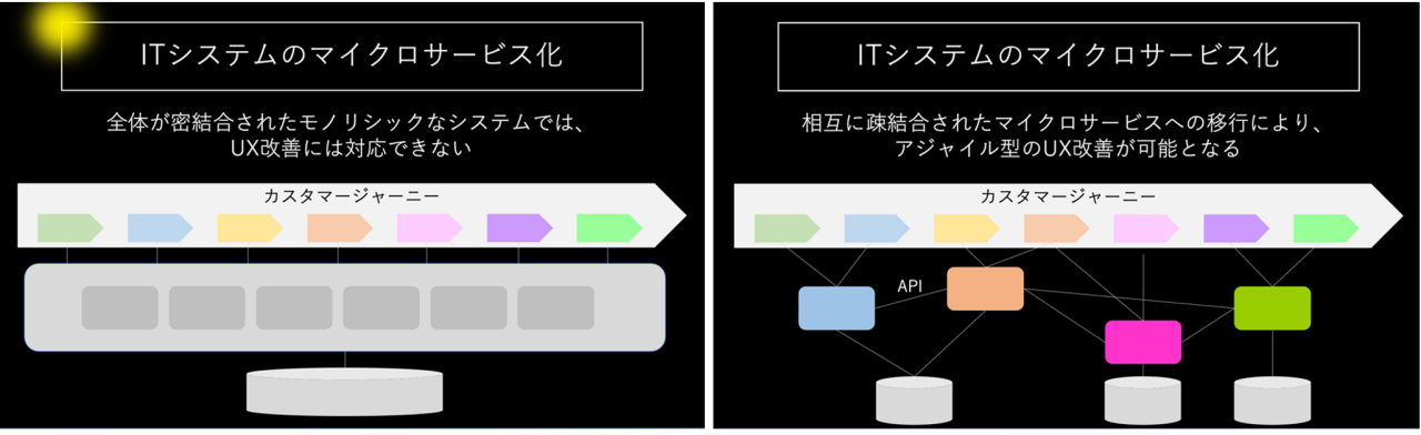 図