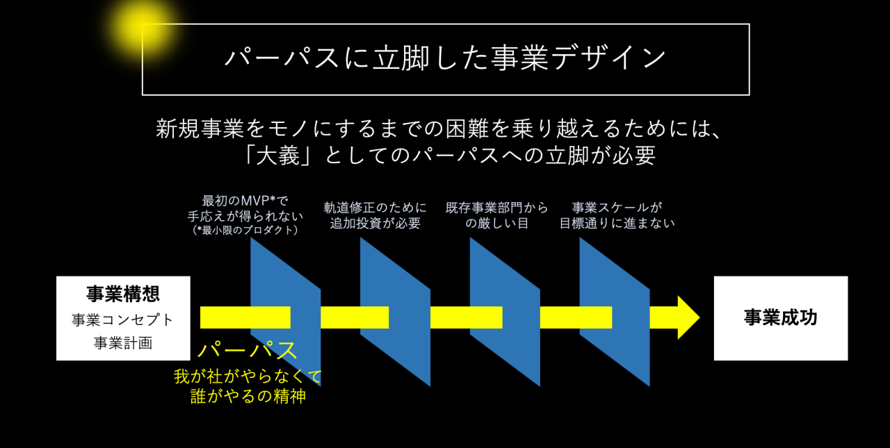 図