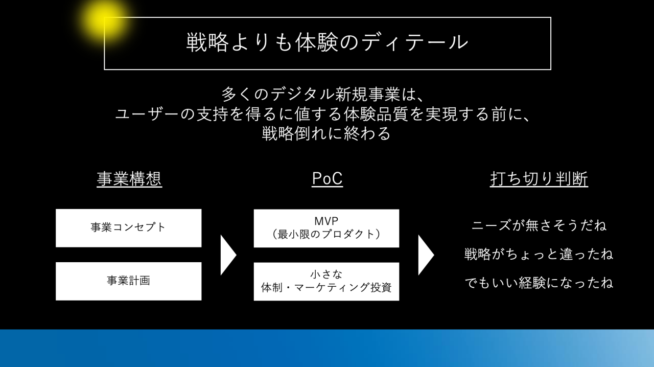 図