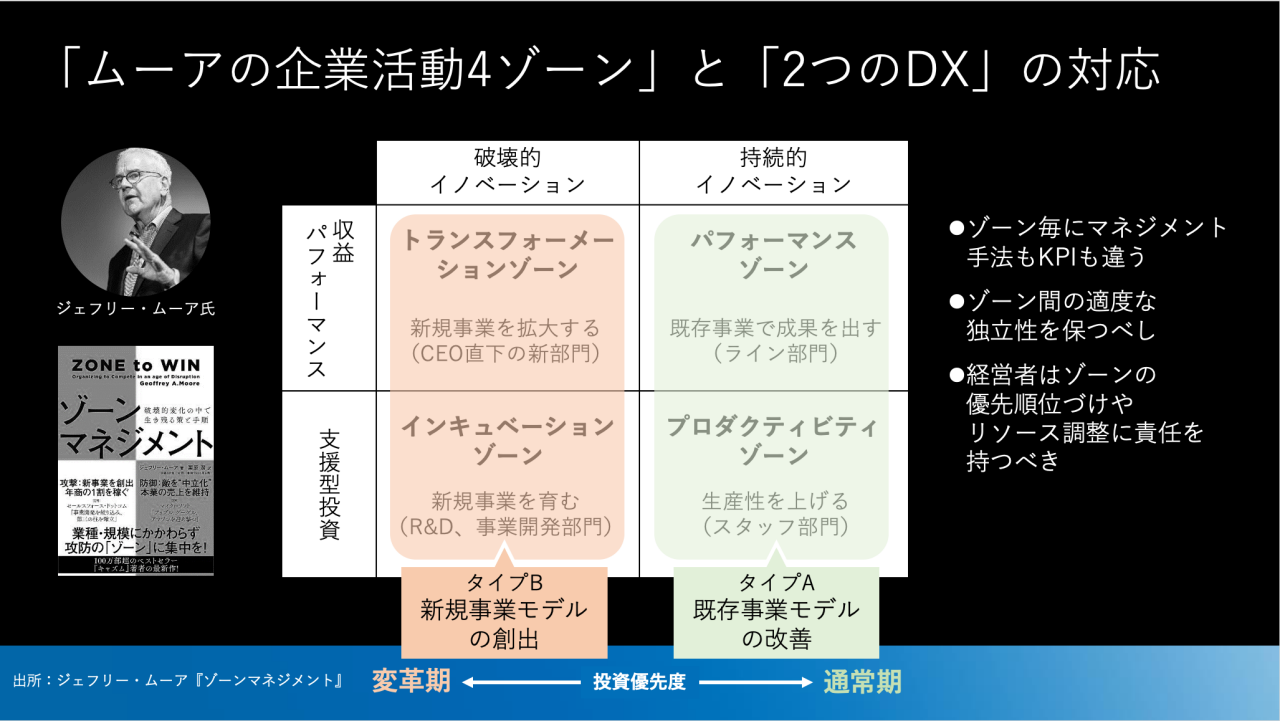 図