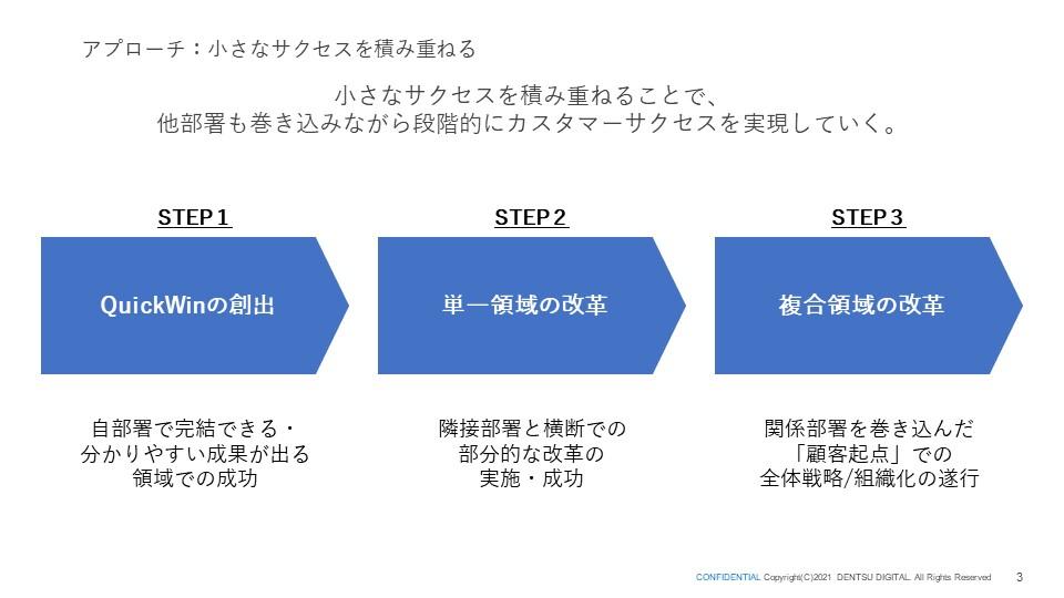 アプローチ : 小さなサクセスを積み重ねる