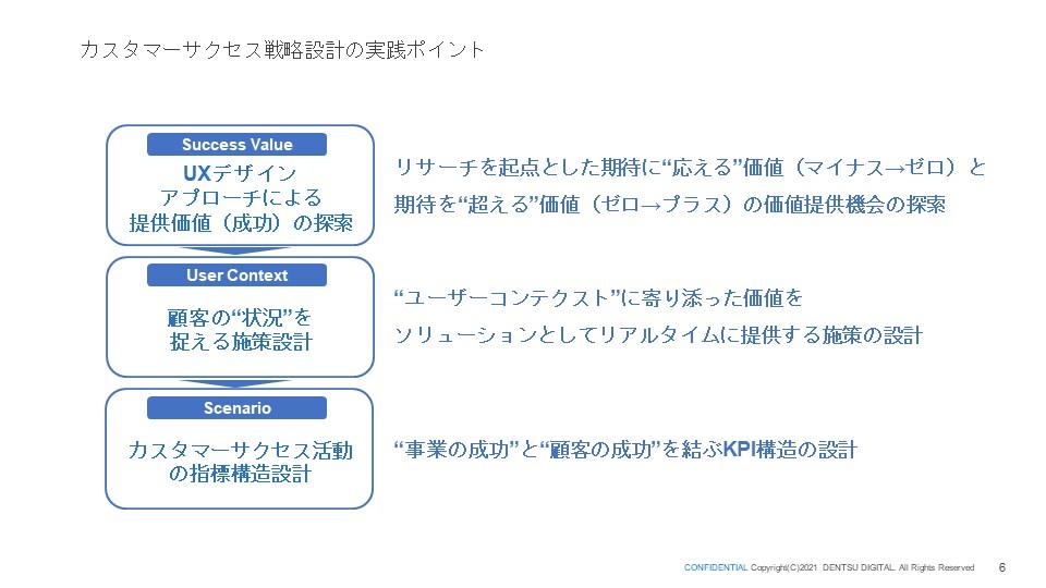 カスタマーサクセス戦略設計の実践ポイント