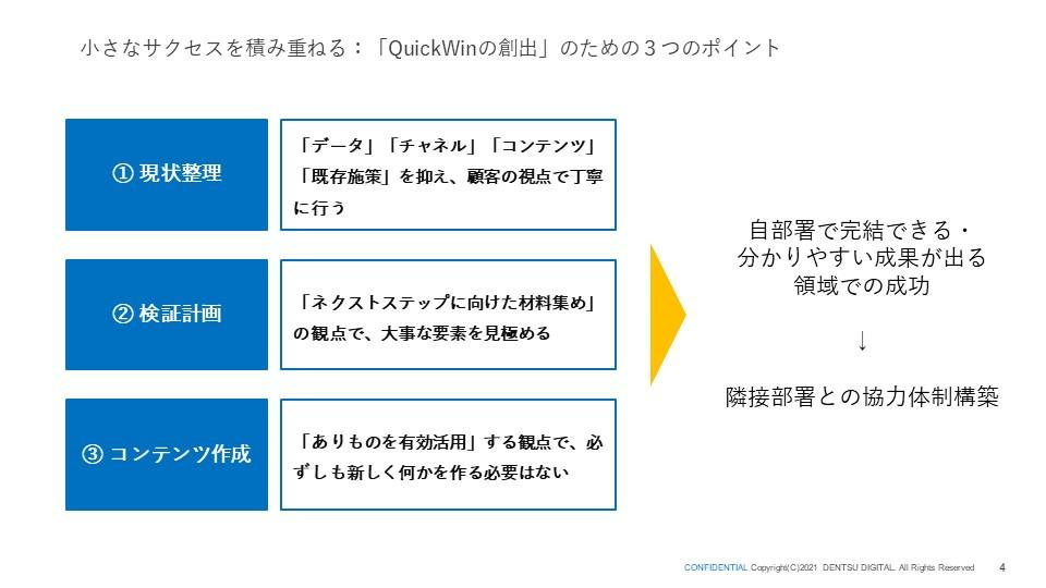 小さなサクセスを積み重ねる : 「Quick Winの創出」のための３つのポイント