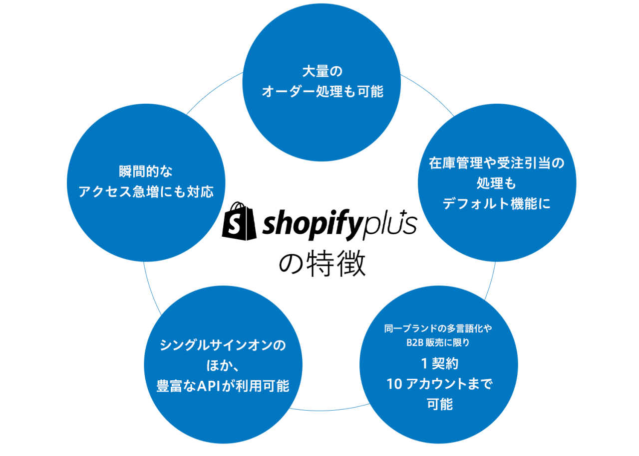 図