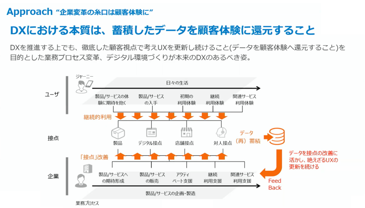 図