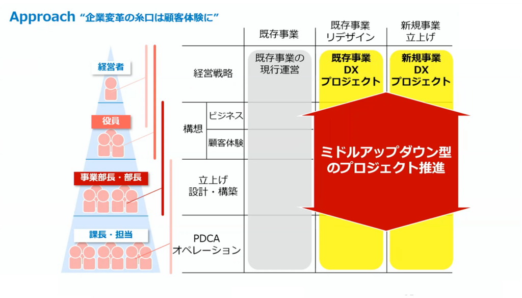 SXの時代~究極の生き残り戦略としてのサステナビリティ経営