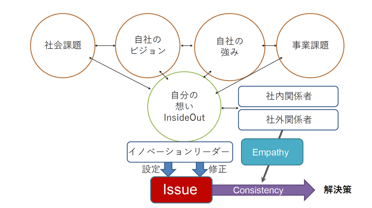 図