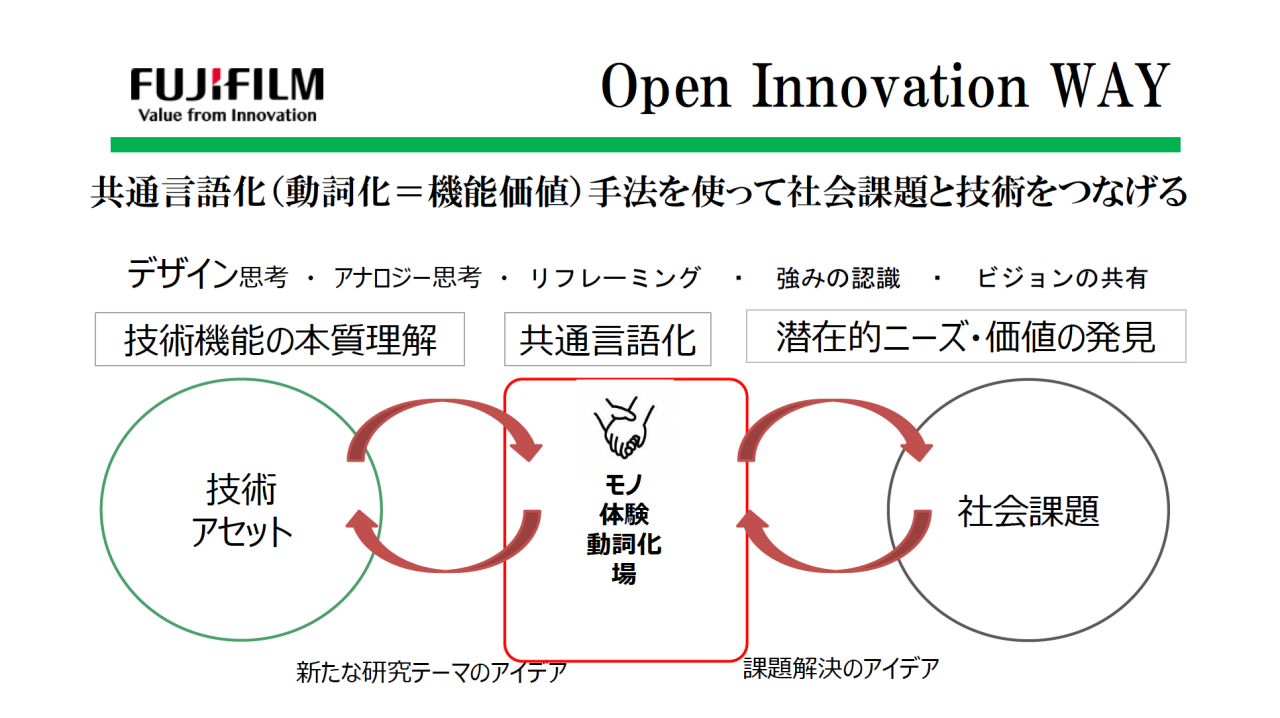 図