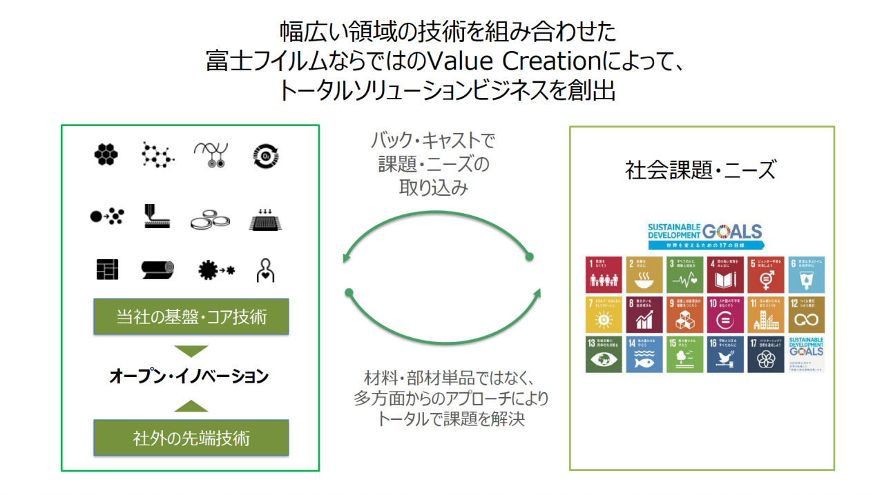図