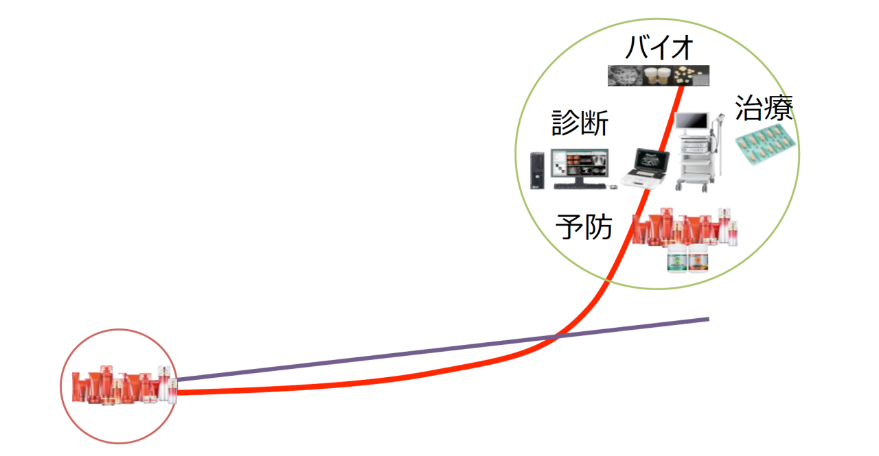 図