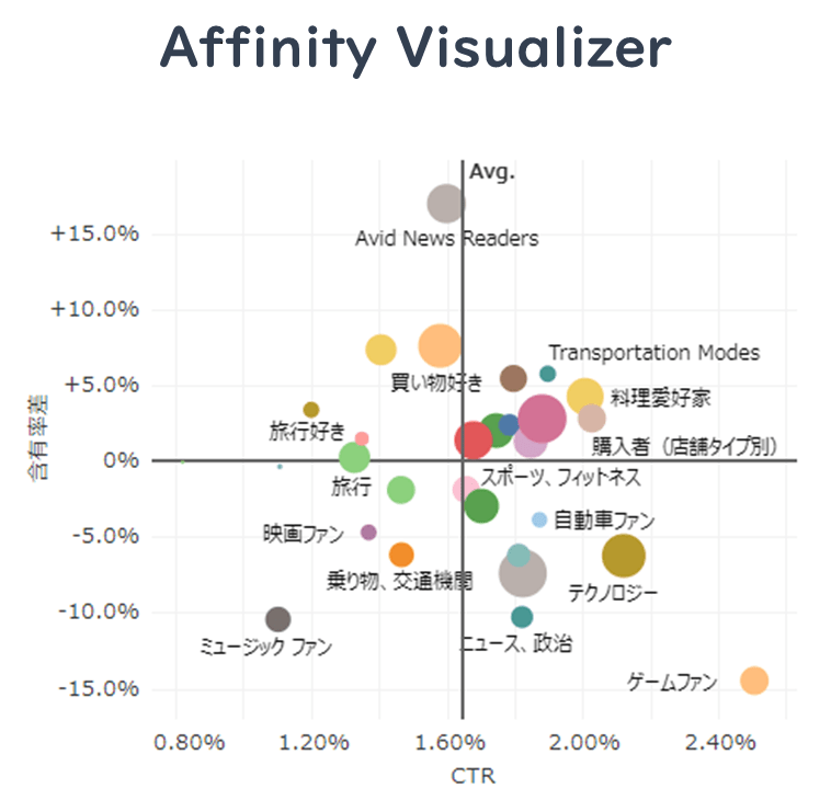 Affinity Visualizer