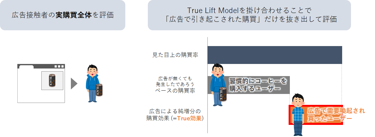 適切な比較対象の設定が重要