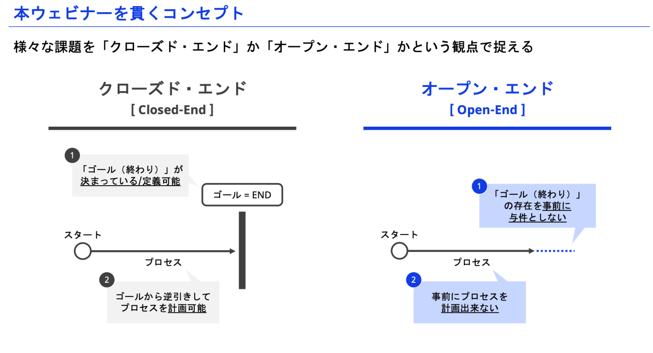 図