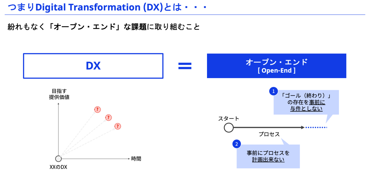 図
